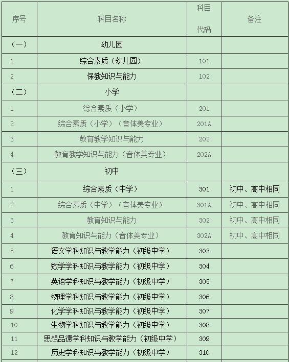2018年上半年教师资格辽宁报名时间：1月16日-19日！