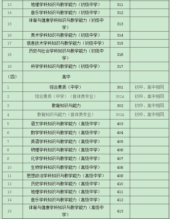 2018年上半年教师资格辽宁报名时间：1月16日-19日！