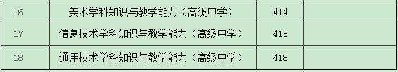 2018年上半年教师资格辽宁报名时间：1月16日-19日！