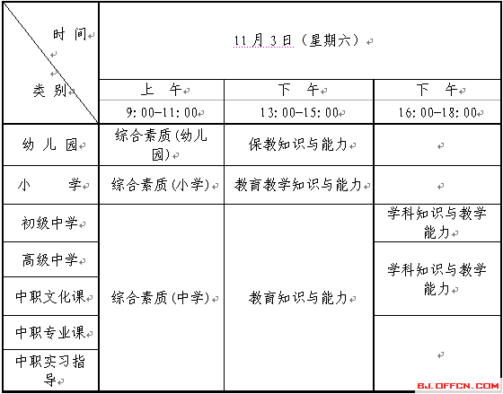 2018年下半年辽宁省教师资格证考试准考证多久打印！