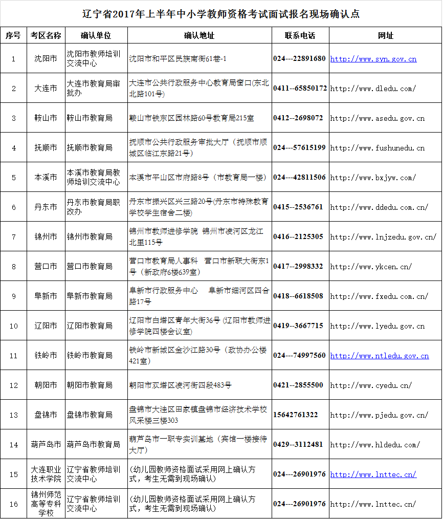 辽宁省2017年上半年教师资格证面试审核时间地点及所需材料！