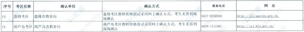 辽宁省2021年下半年中小学教师资格认定现场确认通知！